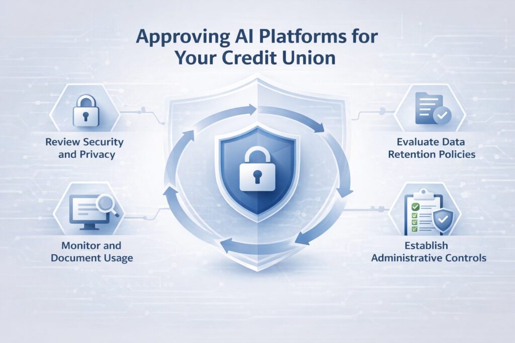 Approving AI Platforms for Your Credit Union.
