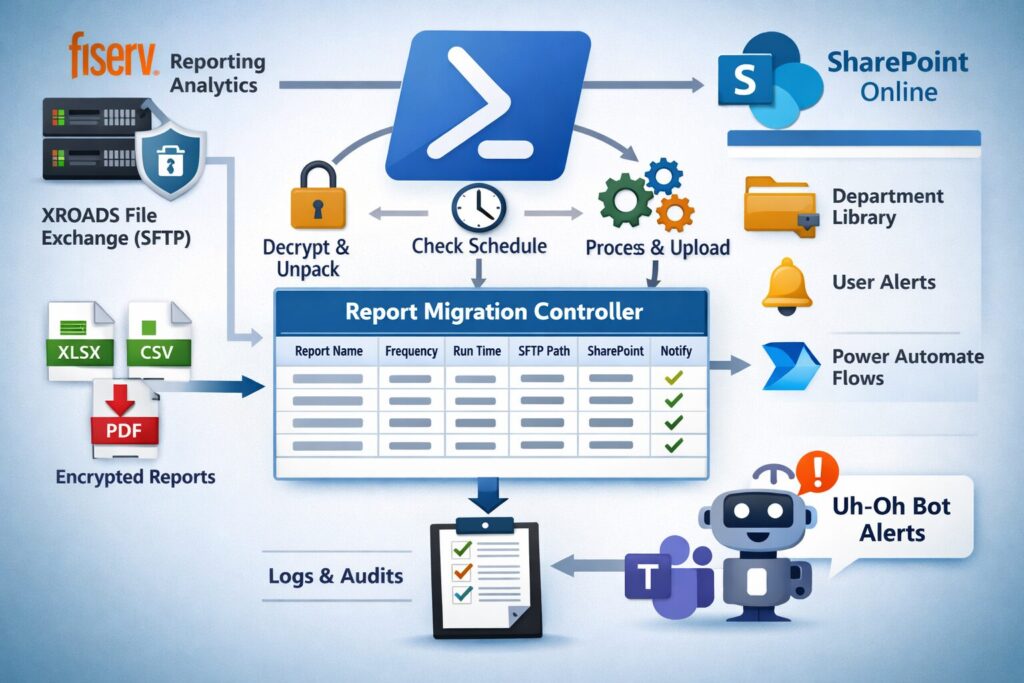 Report Migration Controller workflow diagram